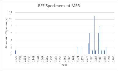 ferret-bar-graph.jpg