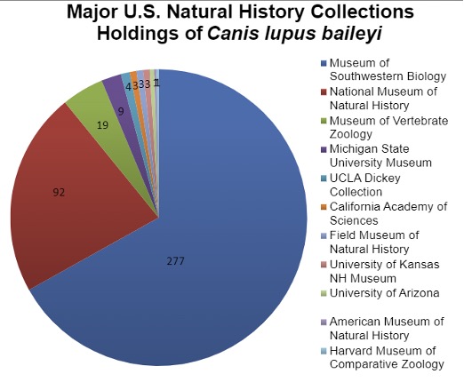 wolf-pie-chart.jpg